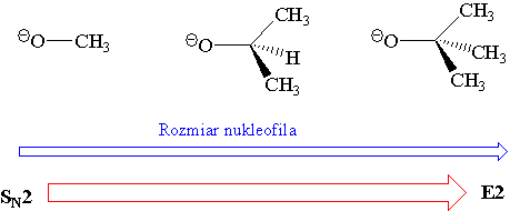 Rozmiar nukleofila - SN2 a E2.gif