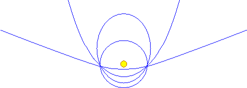 Rodzaje orbit.png