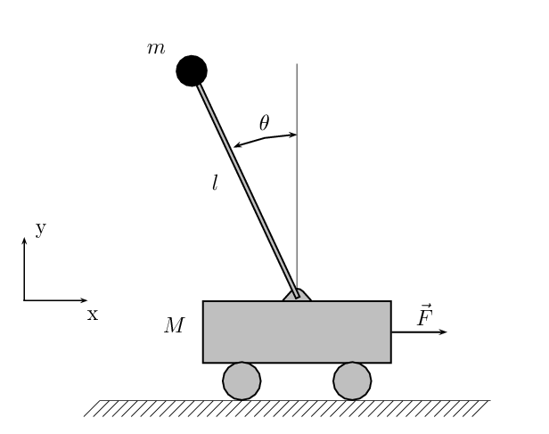 Cart-pendulum.png