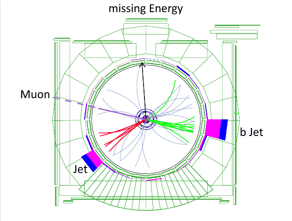 Tory cząstek w detektorze CDF w Fermilab