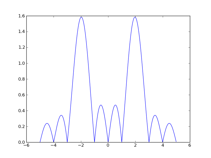 Fourier test.png