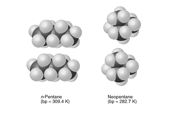 Plik:Model pentan i neopentan.png