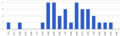 Histogram AS 2017 pisemny.png