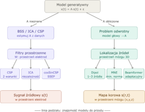 Inverse problem vs bss.png