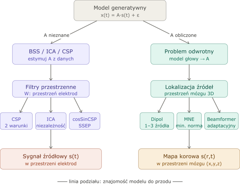 Plik:Inverse problem vs bss.png