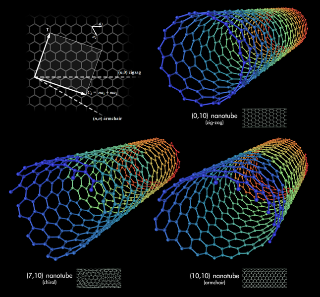 Plik:Types of Carbon Nanotubes.png