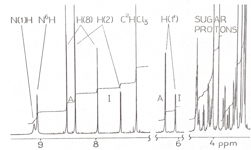 Plik:Typowe widmo 1H NMR pochodnej OMe6A in C2HCl3.png