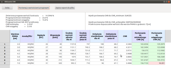 Metody diagnostyczne:Warsztaty z metod diagnostycznych – Brain-wiki