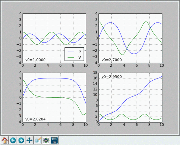 TI\/Metody numeryczne \u2013 Brain-wiki