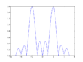 Fourier test.png