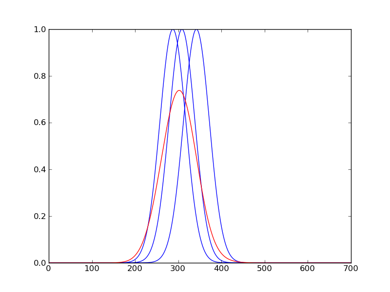 Plik:Wariancja latencji.png