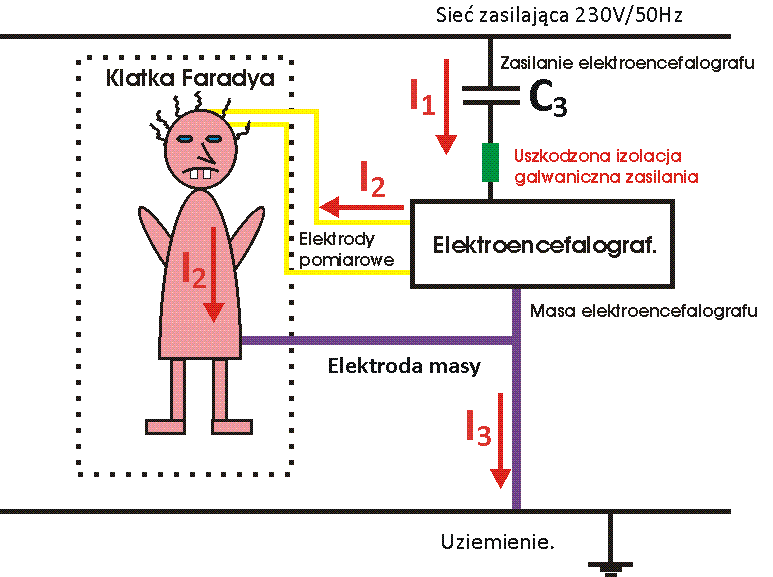 Plik:50Hz zwarcie 2.png