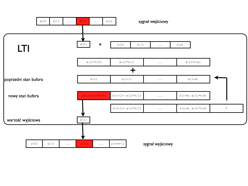 Plik:LTI rys.001.png