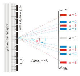Plik:Siatka dyfrakcyjna.svg.png
