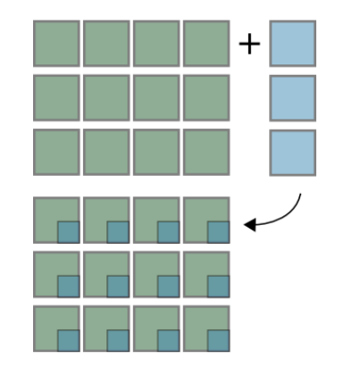 Plik:Broadcasting 2D.png