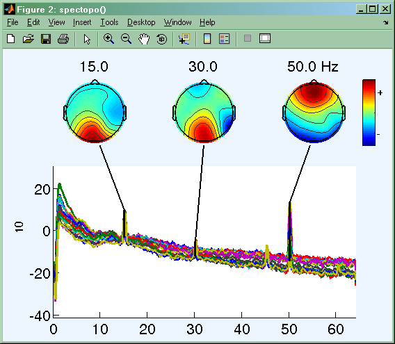 Plik:Eeglab ssvep1.png