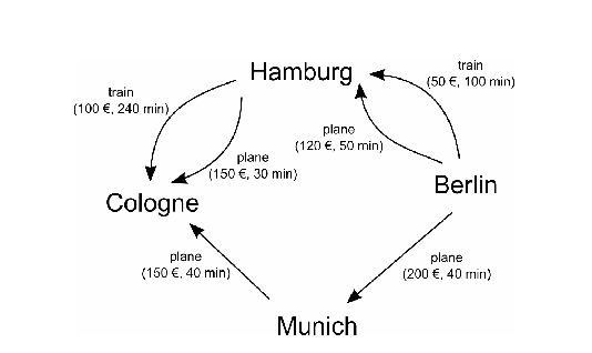 Plik:Berlin Cologne.png