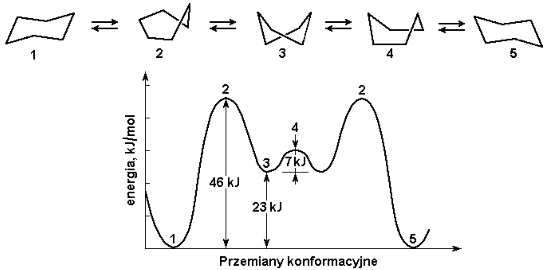 Plik:Charakterystyka energetyczna konformacji cykloheksanu.png