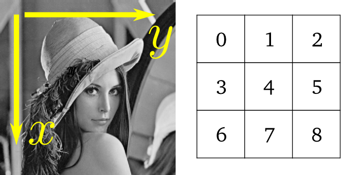 Plik:Axis convention.png