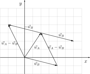 Plik:313px-MatematykaOptykaOkularowa cwicz sem1 picture 2.svg.png