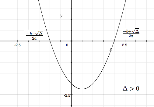 Plik:Delta wieksza od zera.png