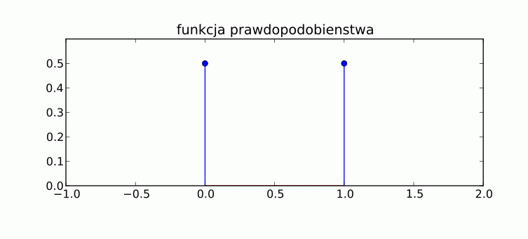 Plik:Rozklad moneta 1.gif